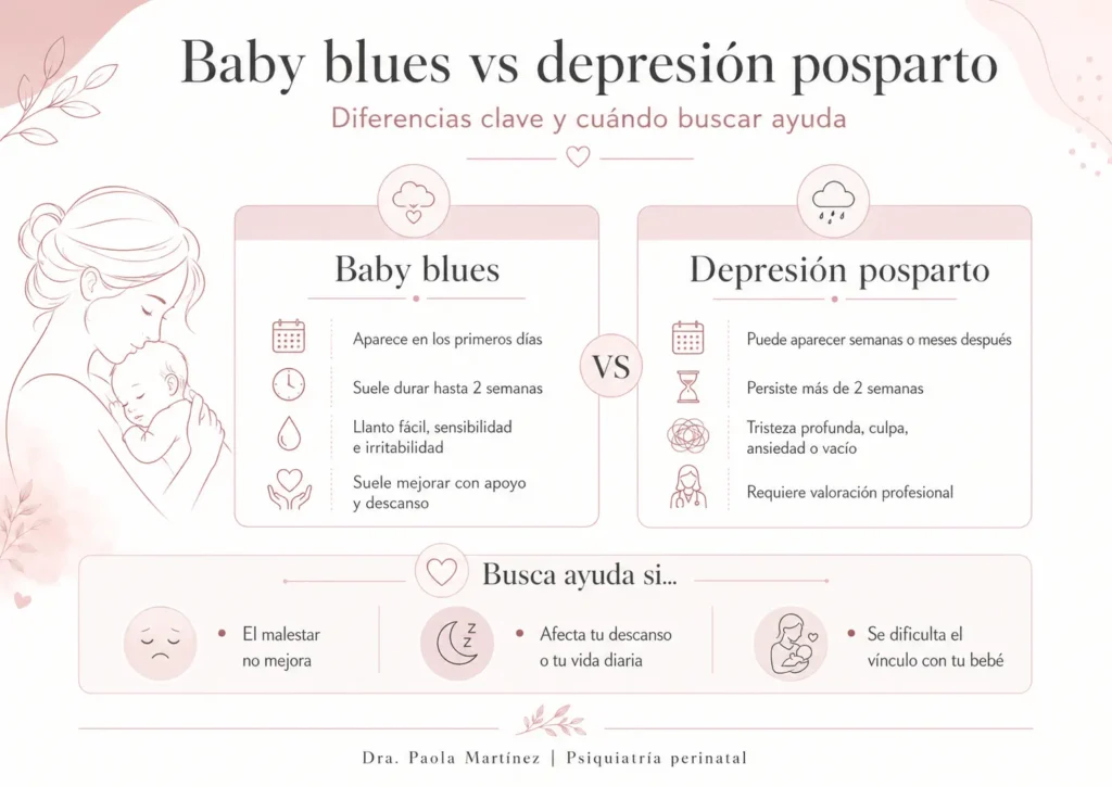 Diferencia entre Baby blues y depresión posparto-Dra. Paola Martínez