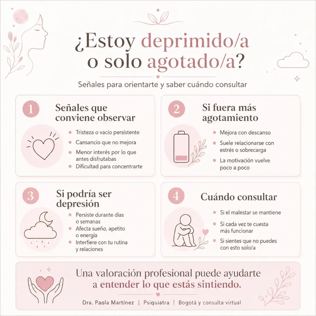 Estoy deprimido o solo agotado-Dra. Paola Martínez Bogotá