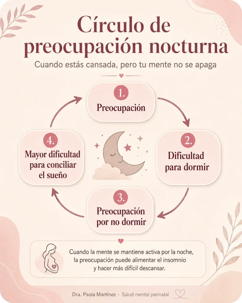 Circulo de preocupacion nocturna - Dra Paola Martinez
